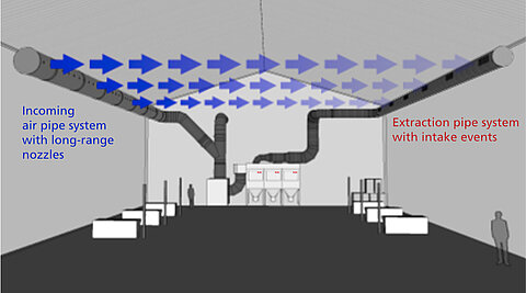 mixed ventilation mixed ventilation