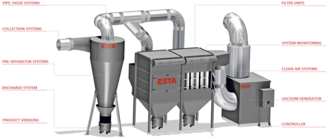 Constructing an extraction system. Constructing an extraction system.