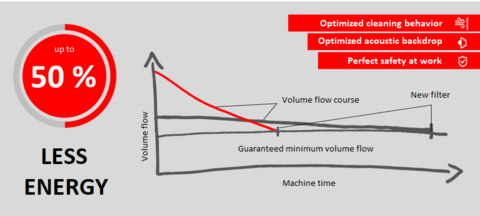 Energy consumption with industry 4.0 equipment. Energy consumption with industry 4.0 equipment.