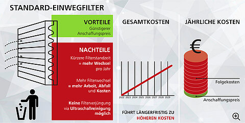 Filter im Vergleich Filter im Vergleich