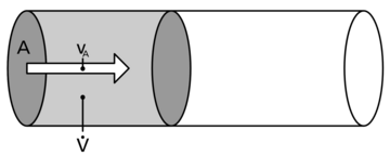 Darstellung eines Volumenstroms.