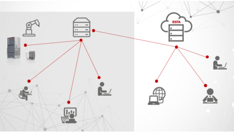 The vision of a digital factory. The vision of a digital factory.