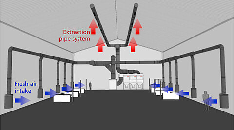stratified ventilation stratified ventilation