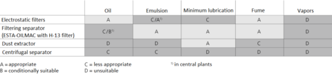 Which extraction for which aerosol? Which extraction for which aerosol?