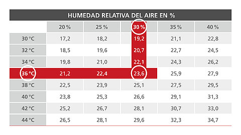 Efecto refrescante Efecto refrescante