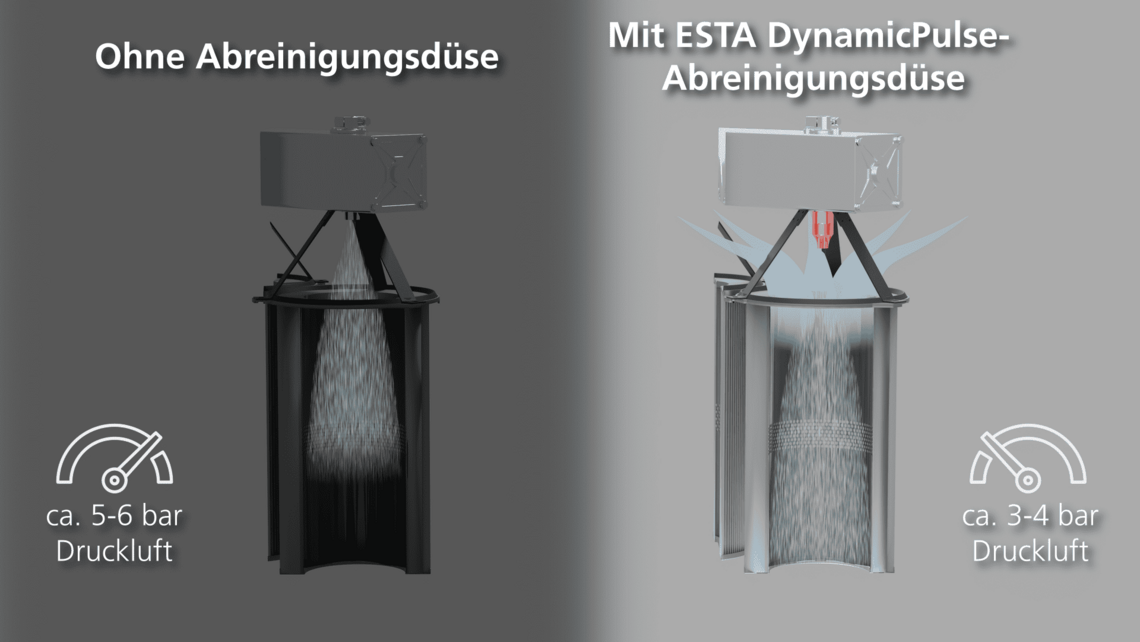 Drucklufteinsparung mit der ESTA DynamicPulse-Filterabreinigung