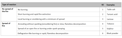 Classification of the firing numbers. Classification of the firing numbers.