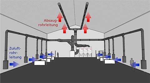 Schichtlueftung Schichtlueftung