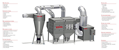 ESTA component system ESTA component system