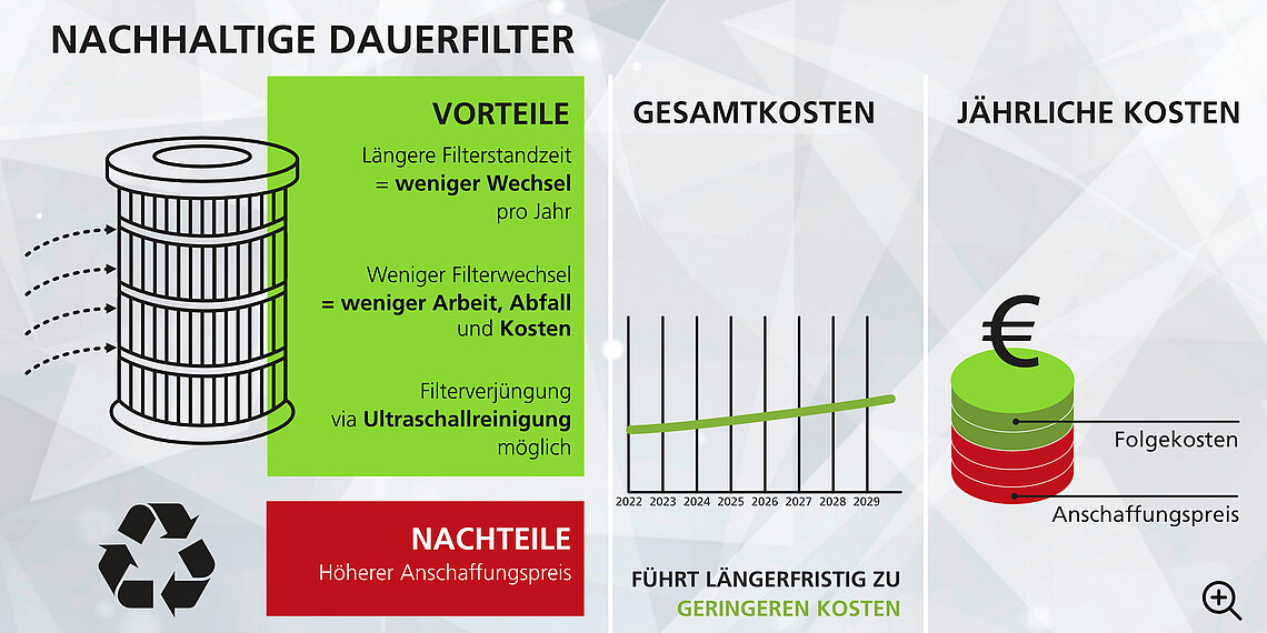 Filter im Vergleich