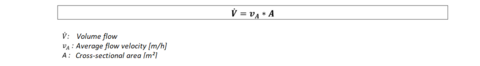 Formula for calculating the volume flow. Formula for calculating the volume flow.