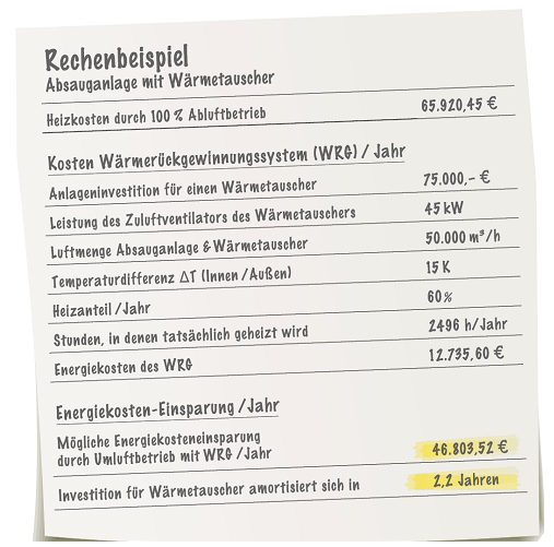 Das Rechenbeispiel zeigt die mögliche Energieeinsparung und Amortisationsdauer einer ESTA Absauganlage. Das Rechenbeispiel zeigt die mögliche Energieeinsparung und Amortisationsdauer einer ESTA Absauganlage.