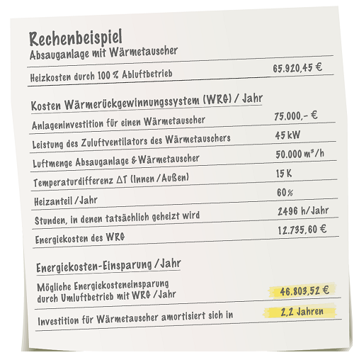 Das Rechenbeispiel zeigt die mögliche Energieeinsparung und Amortisationsdauer einer ESTA Absauganlage.