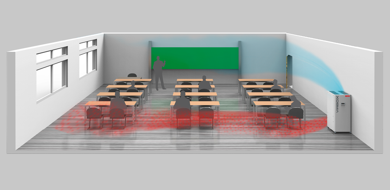 Hygiene concept with air purifiers Hygiene concept with air purifiers