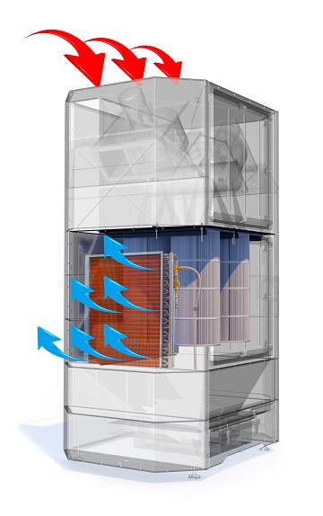 Funktionsprinzip eines Filterturmes Funktionsprinzip eines Filterturmes