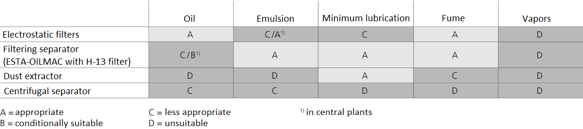 Which extraction for which aerosol? Which extraction for which aerosol?