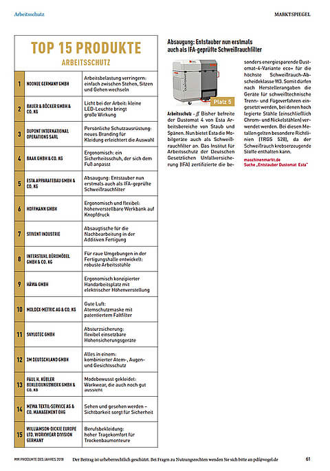 Der mobile Entstauber Dustomat 4 von ESTA belegte im Jahr 2018 den fünften Platz der TOP fünfzehn Produkte. Den Dustomat 4 gab es erstmals auch als IFA-geprüften Schweißrauchfilter.